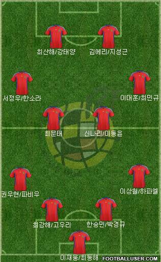 Spain Formation 2011