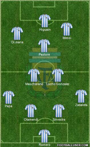 Argentina Formation 2011