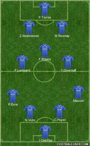 Birmingham City Formation 2011