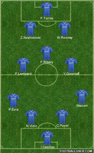 Birmingham City 4-2-3-1 football formation