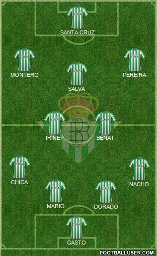Real Betis B., S.A.D. Formation 2011