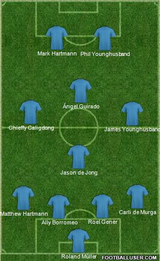 Champions League Team Formation 2011