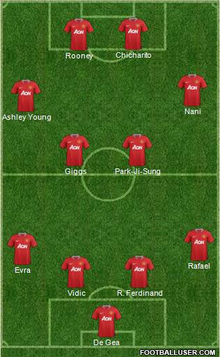 Manchester United Formation 2011