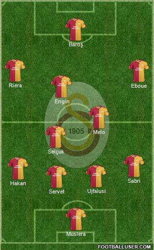 Galatasaray SK Formation 2011