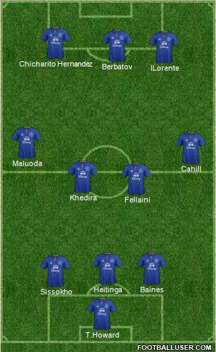 Everton Formation 2011