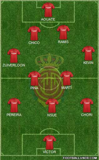 R.C.D. Mallorca S.A.D. Formation 2011