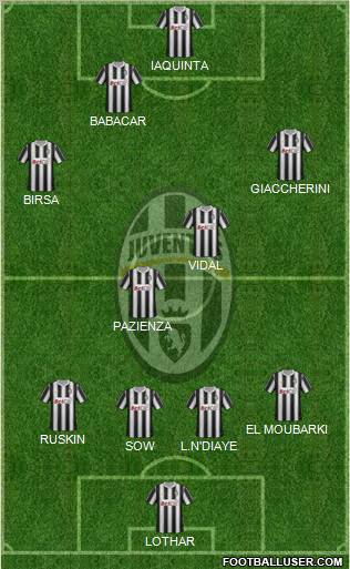 Juventus Formation 2011