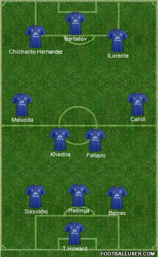 Everton Formation 2011