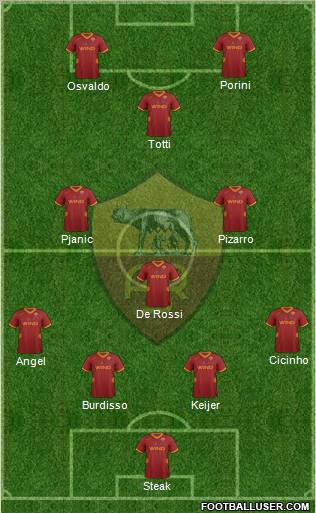 AS Roma Formation 2011