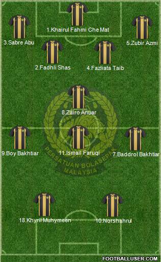 Malaysia Formation 2011