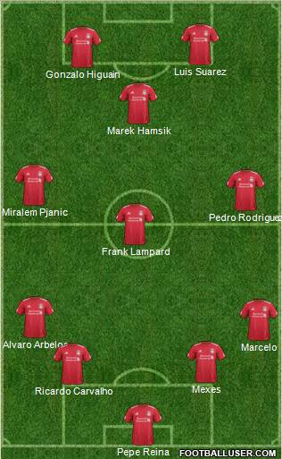 Liverpool Formation 2011