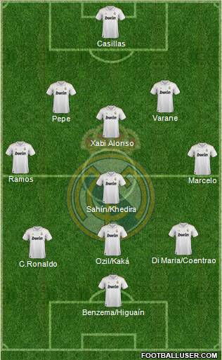 Real Madrid C.F. Formation 2011