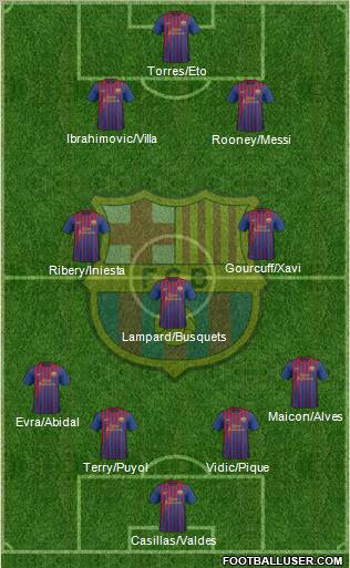 F.C. Barcelona Formation 2011