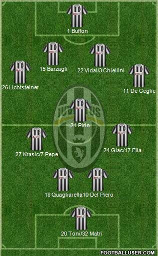 Juventus Formation 2011