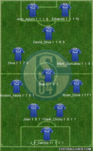FC Schalke 04 Formation 2011