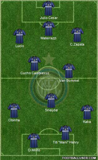 F.C. Internazionale Formation 2011