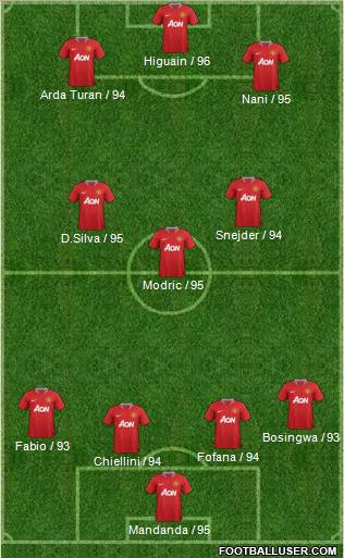 Manchester United Formation 2011