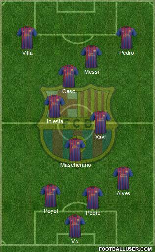 F.C. Barcelona Formation 2011