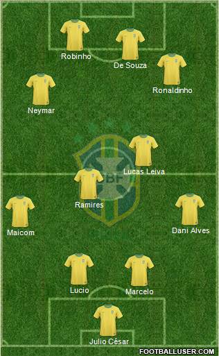 Brazil Formation 2011