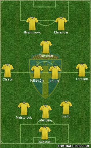 Sweden Formation 2011