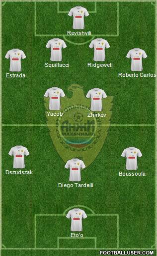 Anzhi Makhachkala Formation 2011