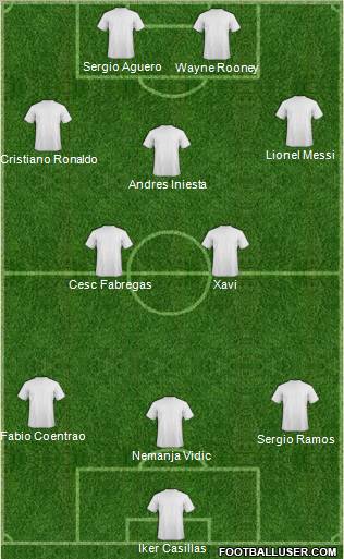 Dream Team Formation 2011