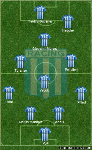 Racing Club Formation 2011