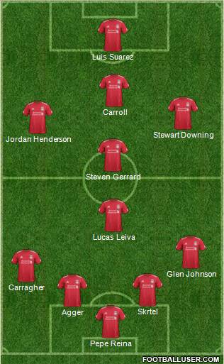Liverpool Formation 2011