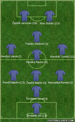 Dream Team Formation 2011