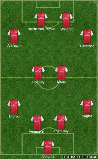 Arsenal Formation 2011