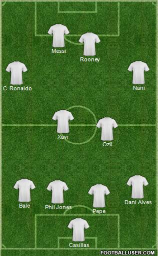 Dream Team Formation 2011