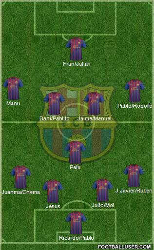 F.C. Barcelona Formation 2011
