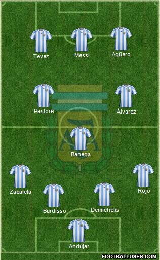 Argentina Formation 2011
