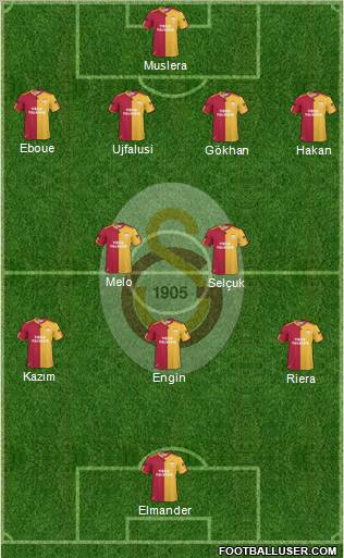 Galatasaray SK Formation 2011
