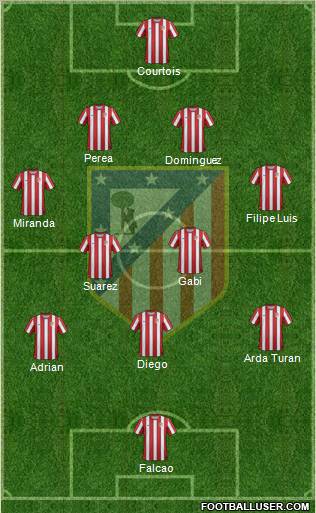 C. Atlético Madrid S.A.D. Formation 2011
