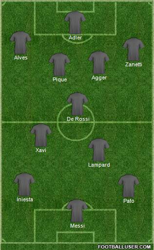 Dream Team Formation 2011