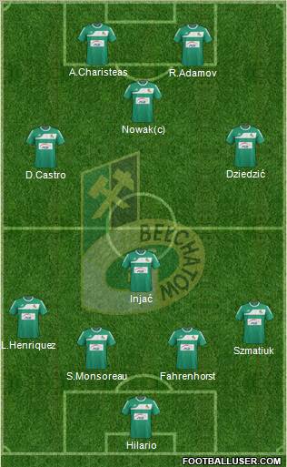GKS Belchatow Formation 2011