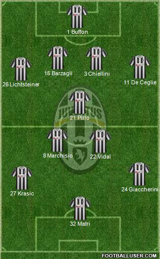 Juventus Formation 2011