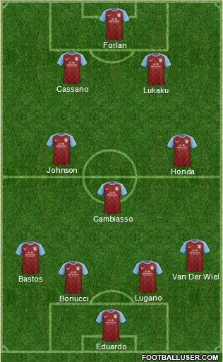 Aston Villa Formation 2011