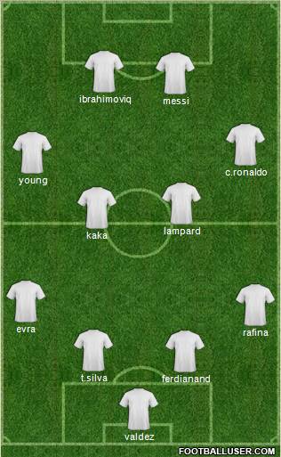 Championship Manager Team Formation 2011