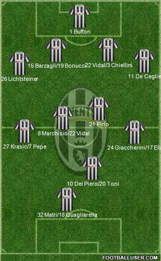 Juventus Formation 2011