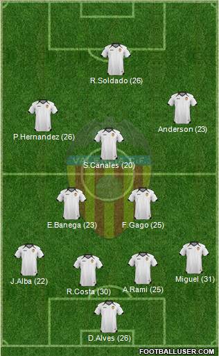 Valencia C.F., S.A.D. Formation 2011