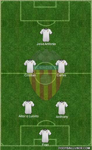 Valencia C.F., S.A.D. Formation 2011