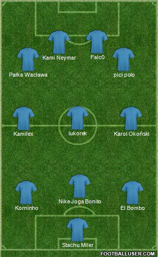 Dream Team Formation 2011