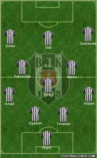 Besiktas JK Formation 2011