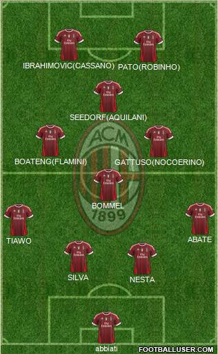 A.C. Milan Formation 2011