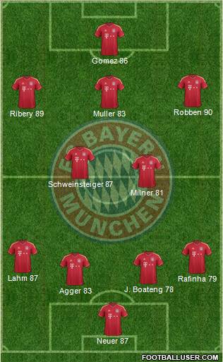 FC Bayern München Formation 2011