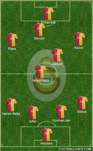 Galatasaray SK Formation 2011