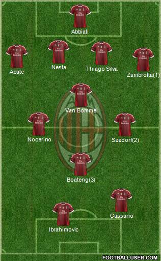 A.C. Milan Formation 2011