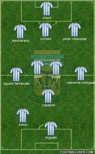 Argentina Formation 2011